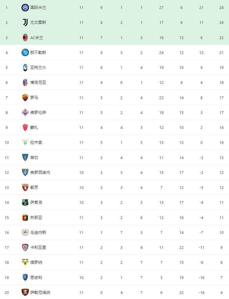 卡利亚里战平对手,积分榜位置维持不变的简单介绍 卡利亚里战平对手,积分榜位置维持不变的简单介绍