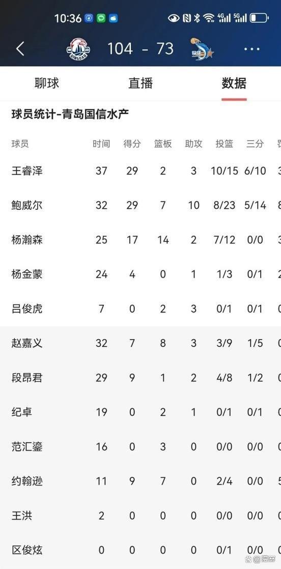 曼联主场战胜对手,赢得英超积分榜前进 曼联主场战胜对手,赢得英超积分榜前进