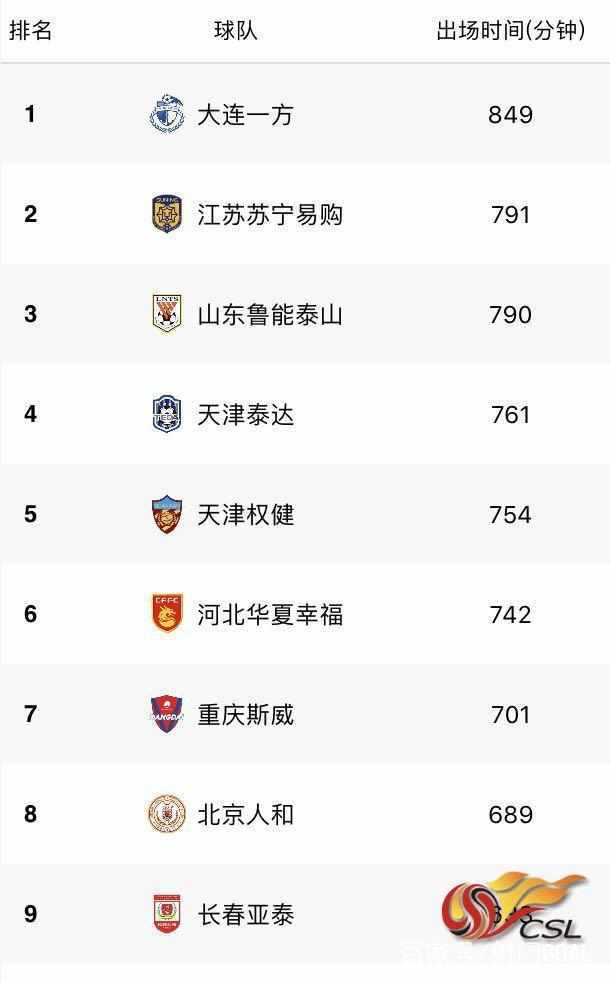 关于上海上港客场胜大连一方,稳居积分榜前列的信息 关于上海上港客场胜大连一方,稳居积分榜前列的信息