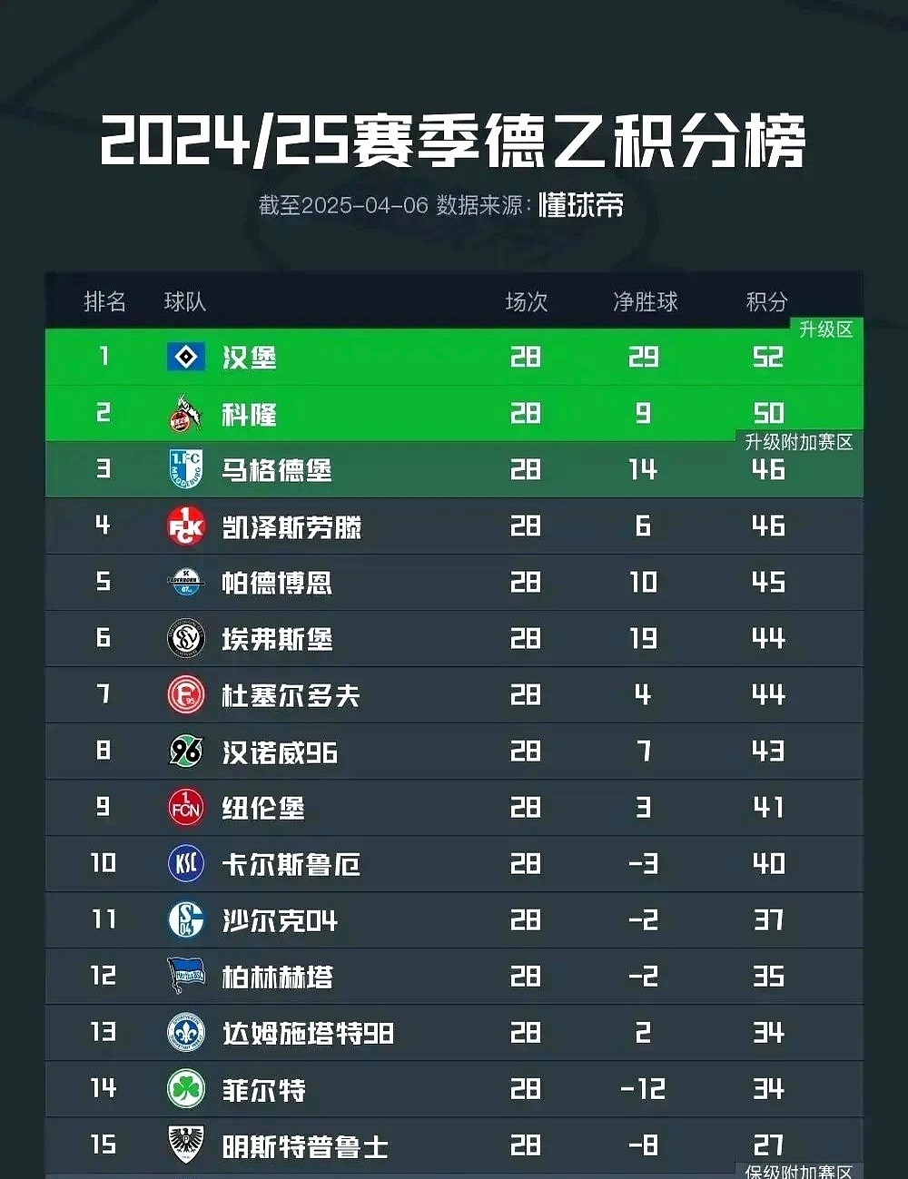 爱游戏官网入口-沃尔夫斯堡主场球门失意，遗憾输球积分榜跌落的简单介绍