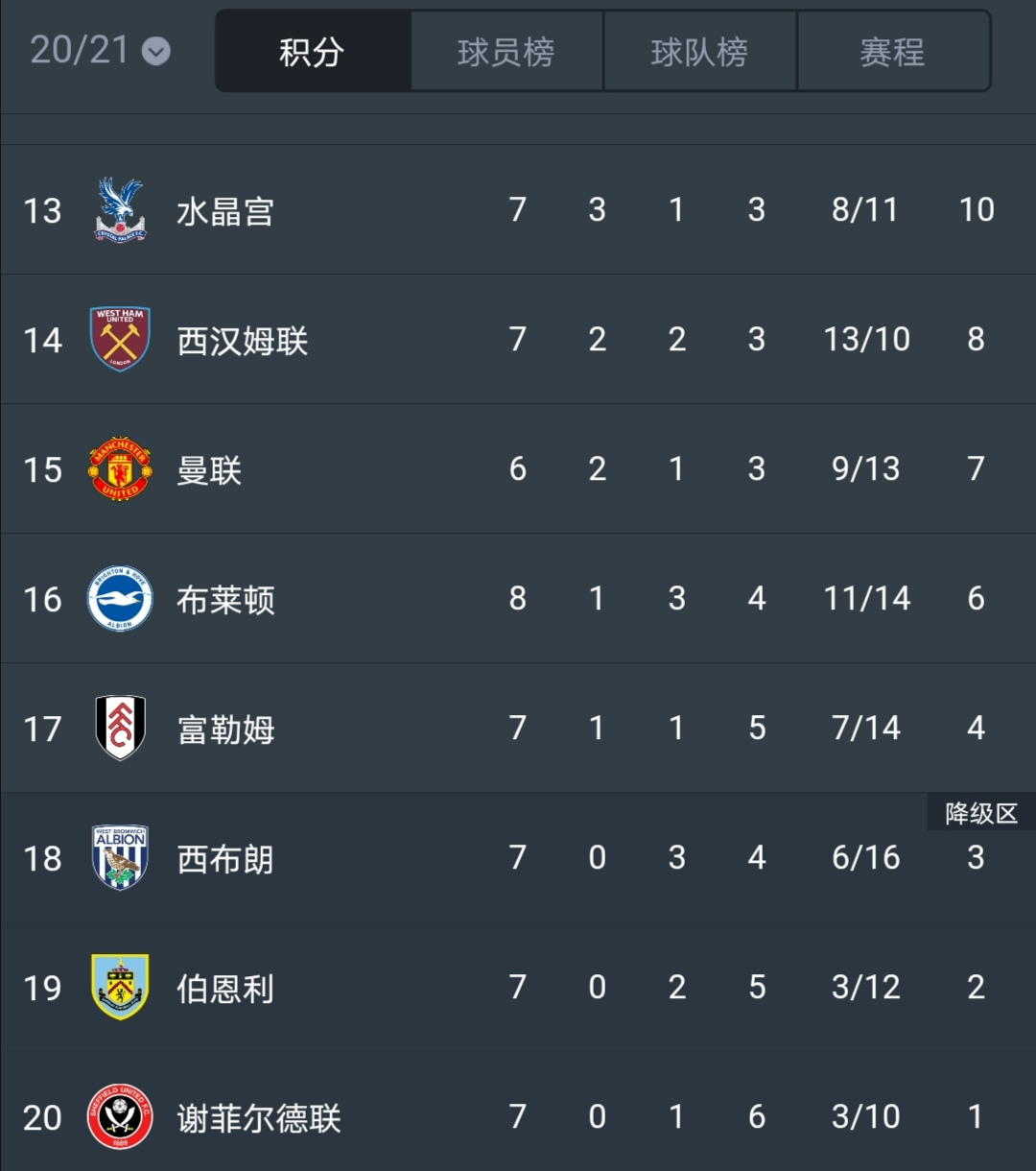 包含伯恩利主场大捷,淘汰劲旅跻身前列的词条 包含伯恩利主场大捷,淘汰劲旅跻身前列的词条