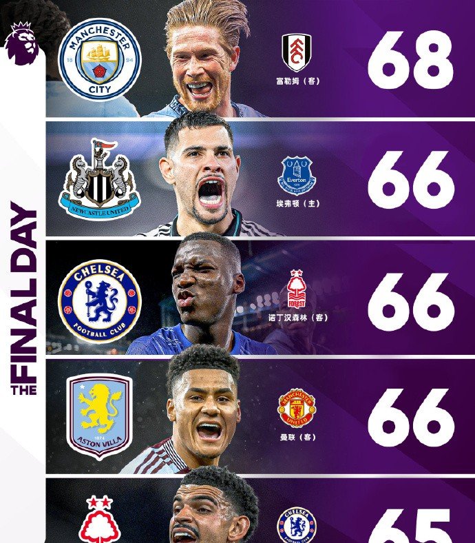 包含曼城主场-大胜切尔西,领先优势进一步扩大的词条 包含曼城主场-大胜切尔西,领先优势进一步扩大的词条