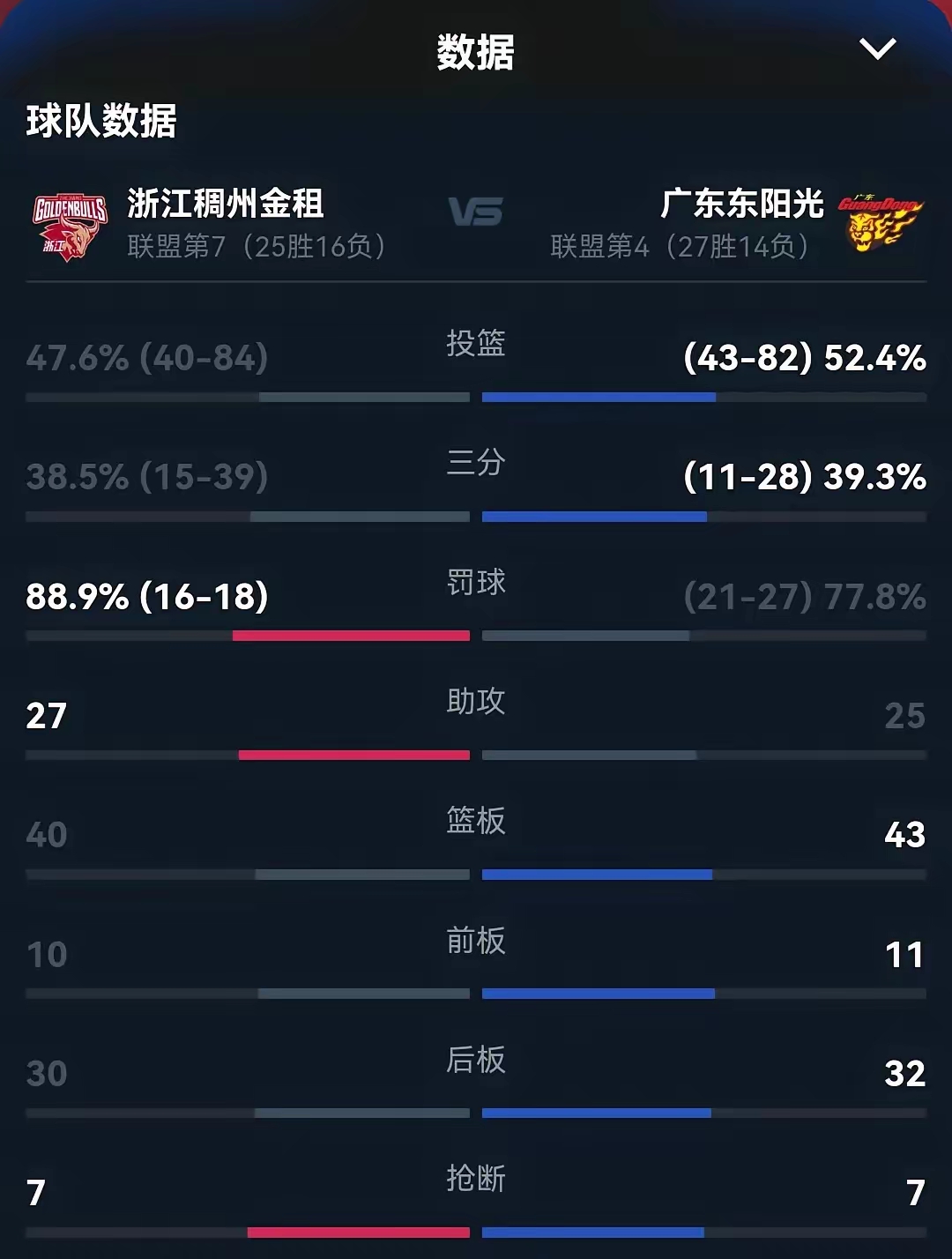 传闻四起,球队换帅消息频传 传闻四起,球队换帅消息频传