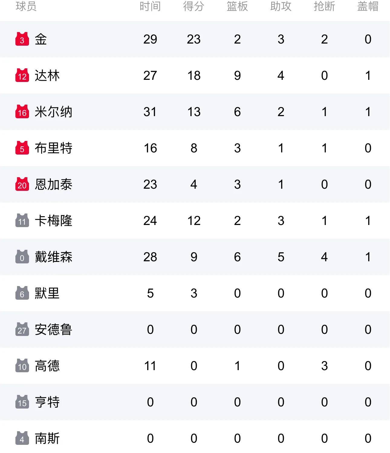 亚洲杯篮球冠军之争将在韩国展开 亚洲杯篮球冠军之争将在韩国展开