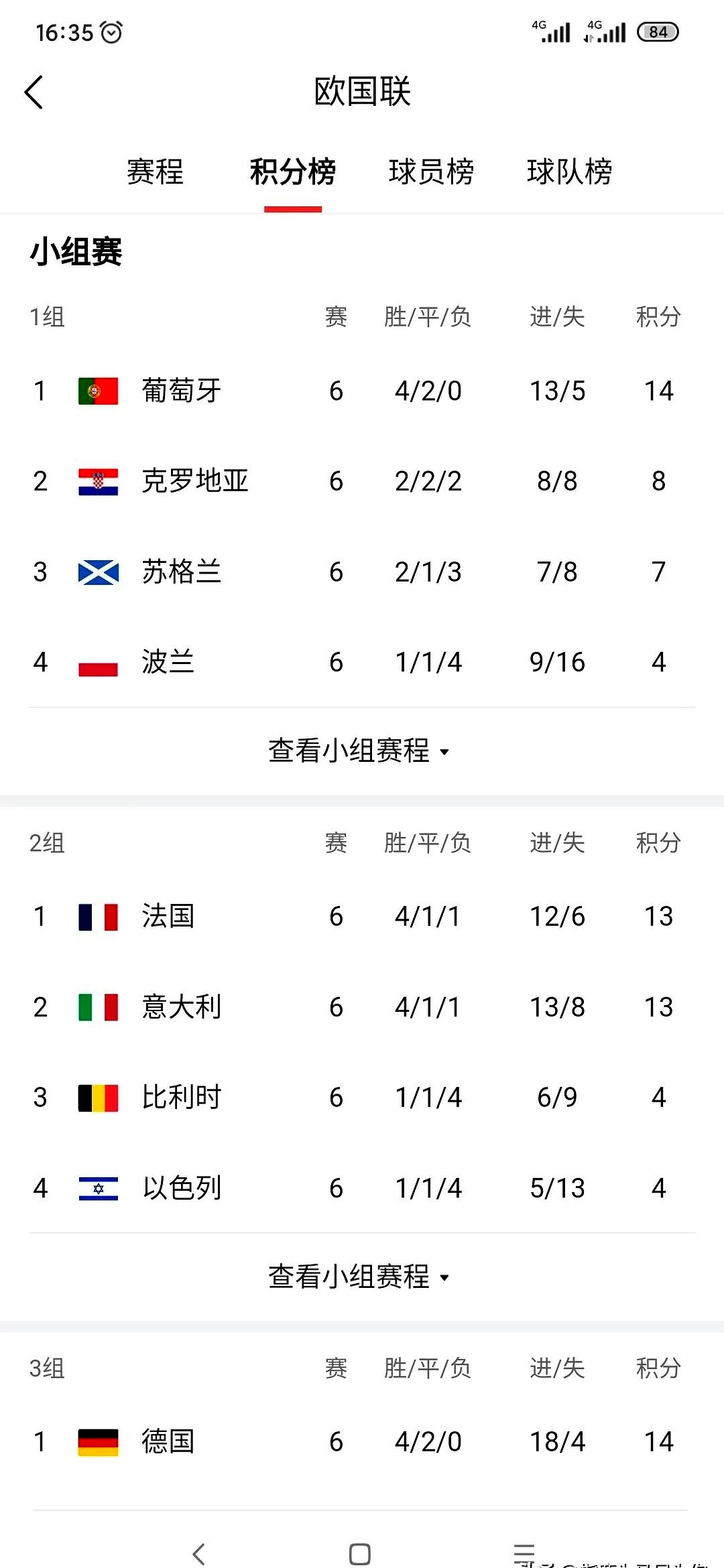 包含欧国联比赛:球队实力对比,胜利呼之欲出的词条 包含欧国联比赛:球队实力对比,胜利呼之欲出的词条