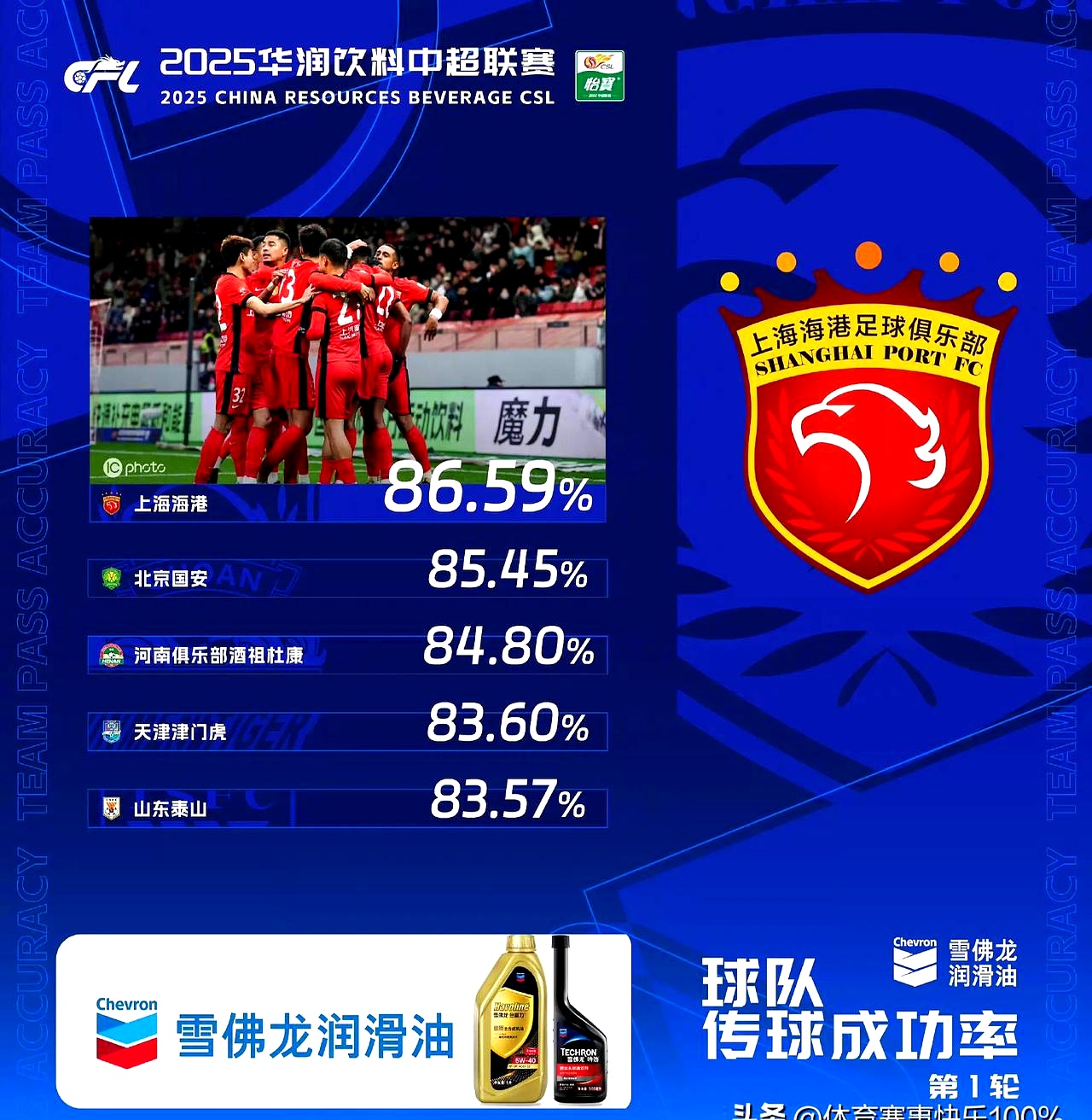 神秘外援加盟中超冠军队,冲击新赛季冠军 神秘外援加盟中超冠军队,冲击新赛季冠军